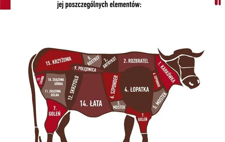 Wołowina MAKRO: Najlepsze rodzaje mięsa i aktualne promocje